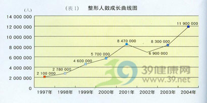 揭开整形美容的神秘面纱