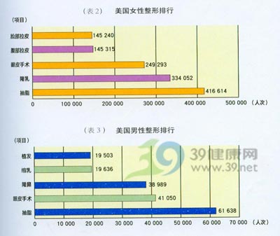 揭开整形美容的神秘面纱