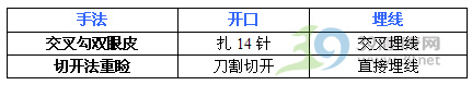 艺人代言交叉勾双眼皮 专家揭真面目