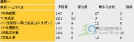 五周增肌增肥前列腺痛方案之三