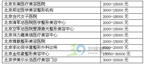 曝光隆鼻手术过程及价格