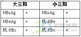 小三阳在性爱中传播？