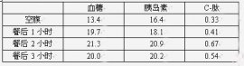 糖尿病足疼痛包茎解读