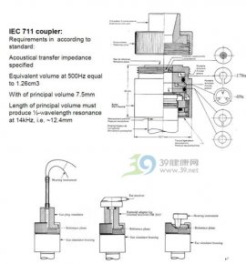 2种国际助听器测试标准显神通