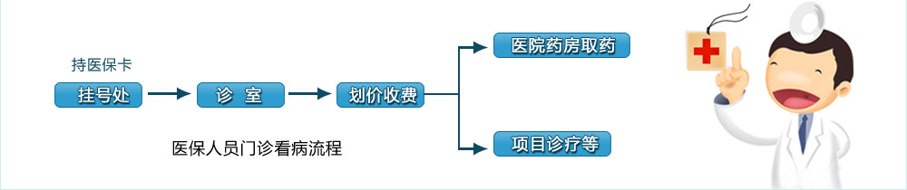 就医流程